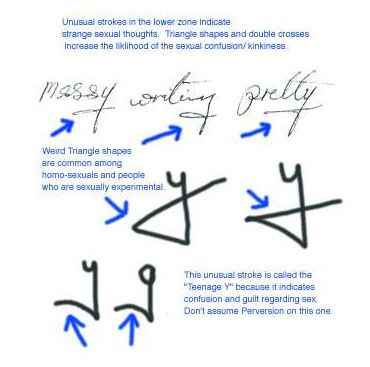 Handwriting Personality Analysis Chart